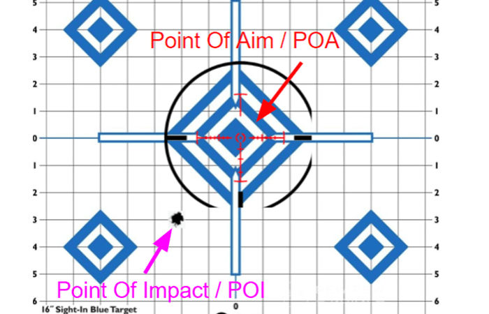 Analyze Your Shot Groupings