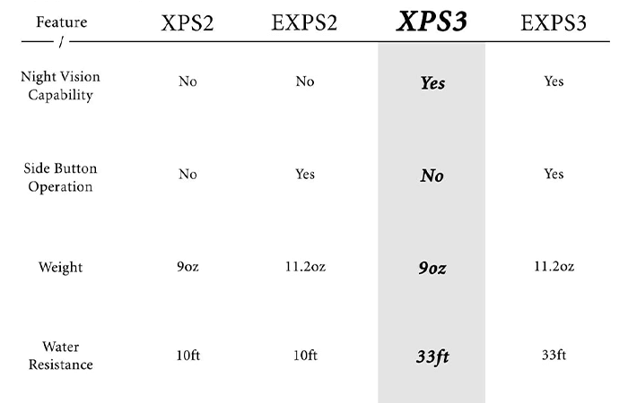 Size and Weight