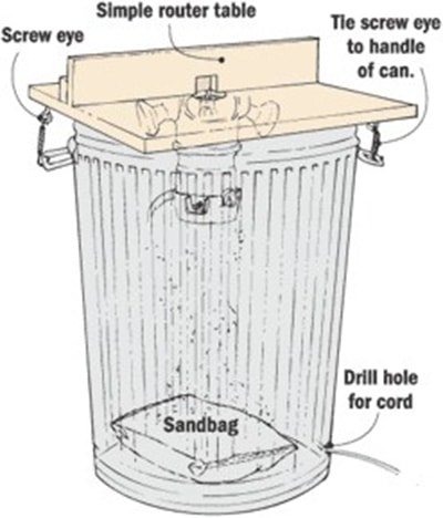 woodworking tips’ trash can router
